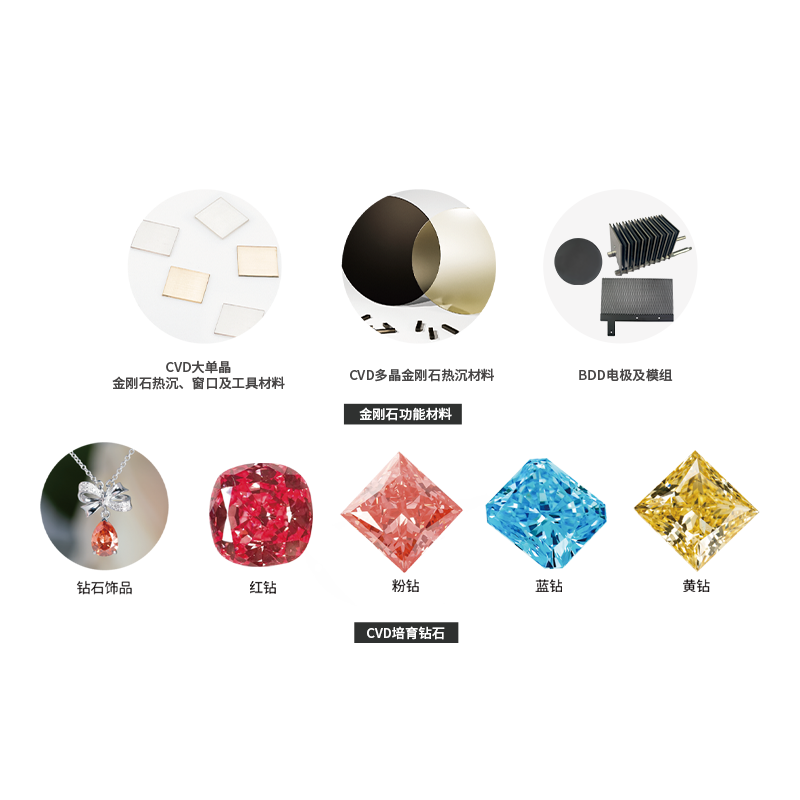CVD金刚石功效质料及培育钻石